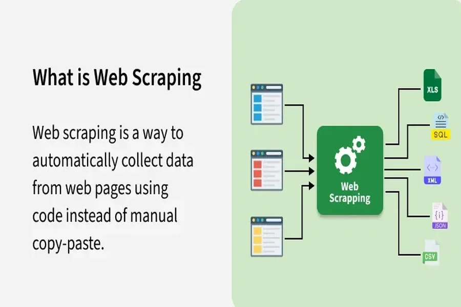 Automated Web Scraping Python Software Tools Explained